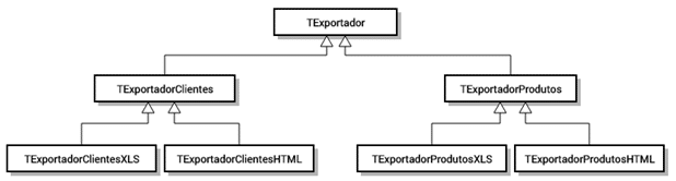 Hierarquia de Classes